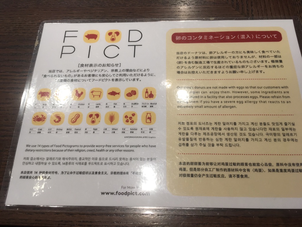 フードピクトについての説明