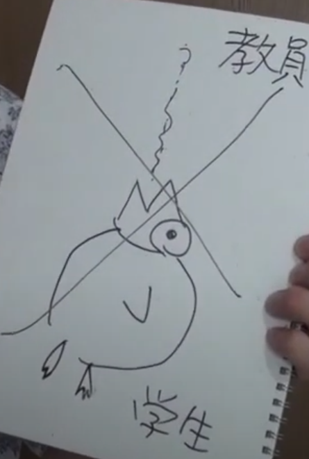 上から教員にかみくだいてもらう鳥のような学生の絵にバツじるし