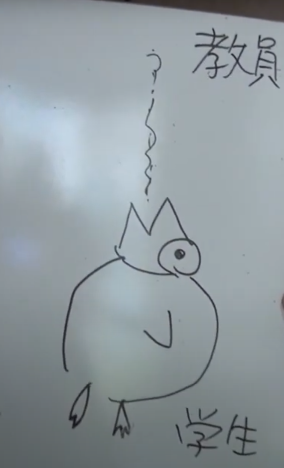 上から教員にかみくだいてもらう鳥のような学生の絵